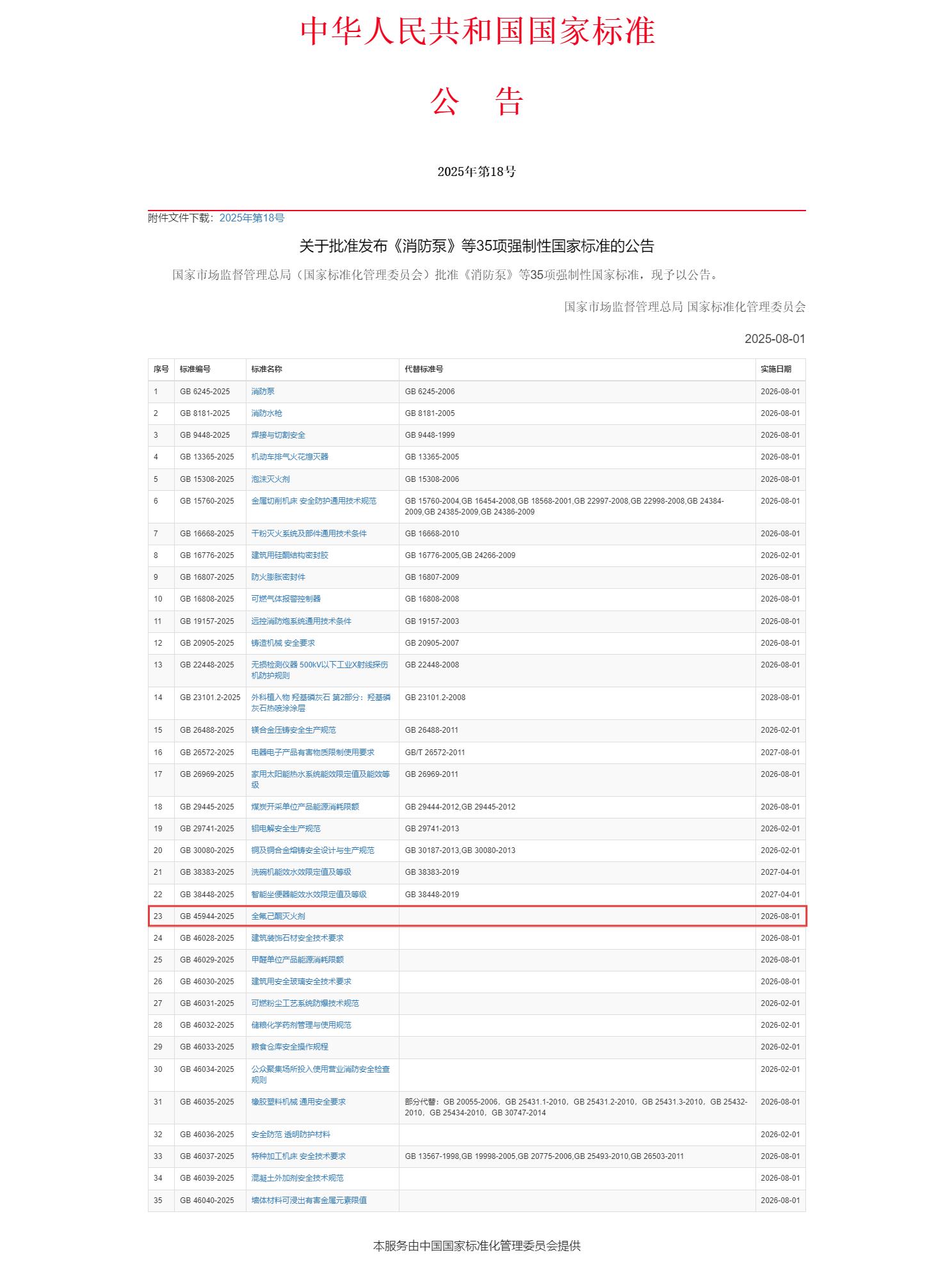 重磅！浙江諾亞參與主編的強制性國家標準《全氟己酮滅火劑》正式發布